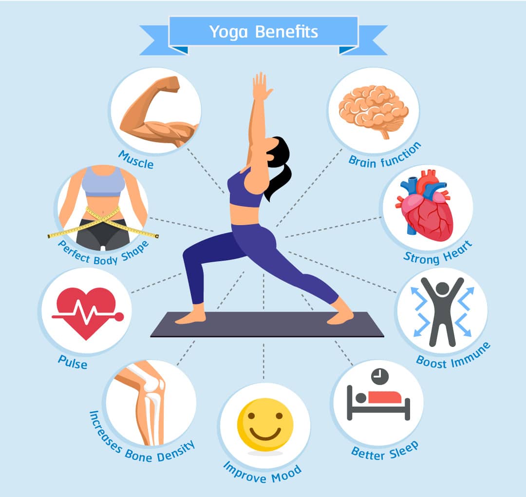 4 Yoga Benefits In Human Health